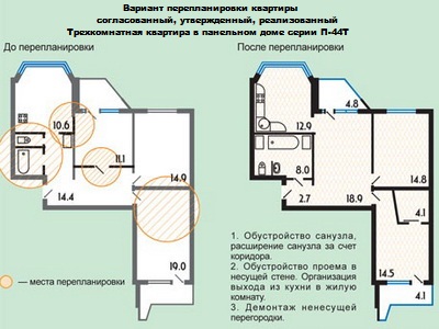 СОГЛАСОВАНИЕ ПЕРЕПЛАНИРОВКИ КВАРТИРЫ